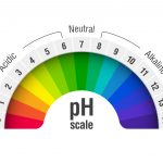 pH levels in commercial boilers