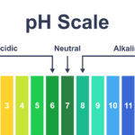 ph acidic chart