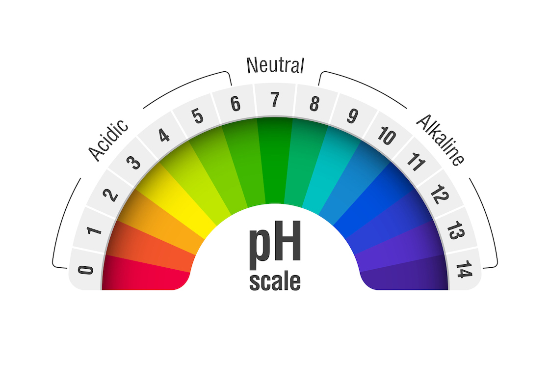 Boiler pH Treatment Understanding the Role of Acidity in Boiler